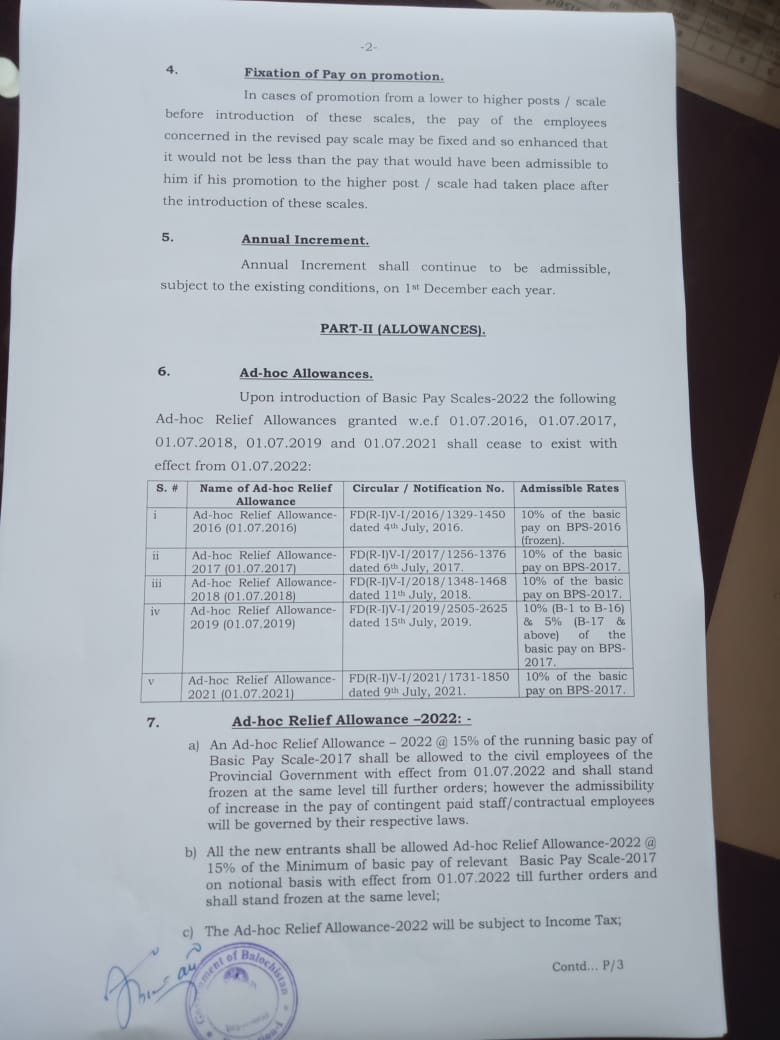 Revised Pay Scales 2022 Balochistan