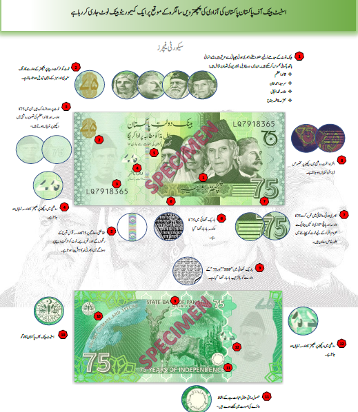 Security Features New Currency Note Seventy Five Rupees
