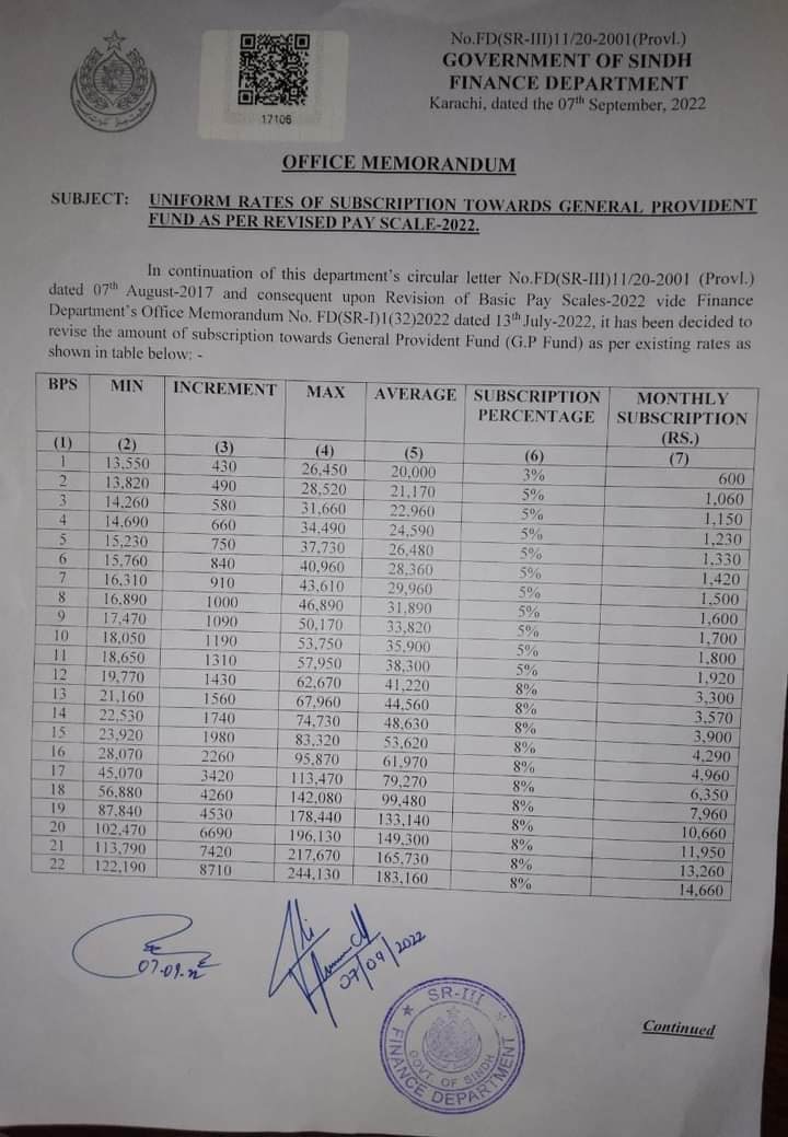 GP Fund Subscription Rates 2022 Sindh Govt