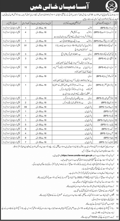 Latest Government Jobs Ministry of Defence 2022 (BPS-01 to BPS-05)