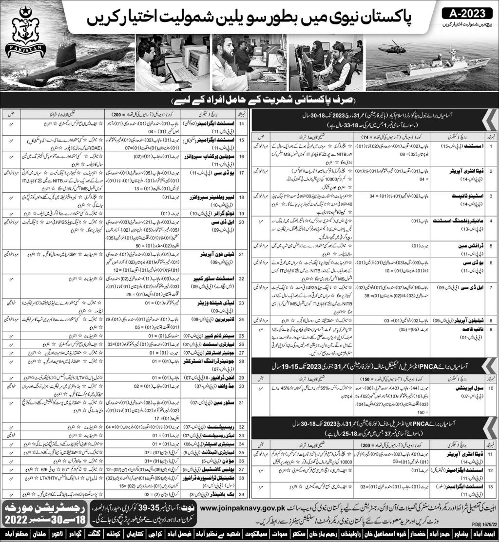 Latest Vacancies in Pak Navy September 2022