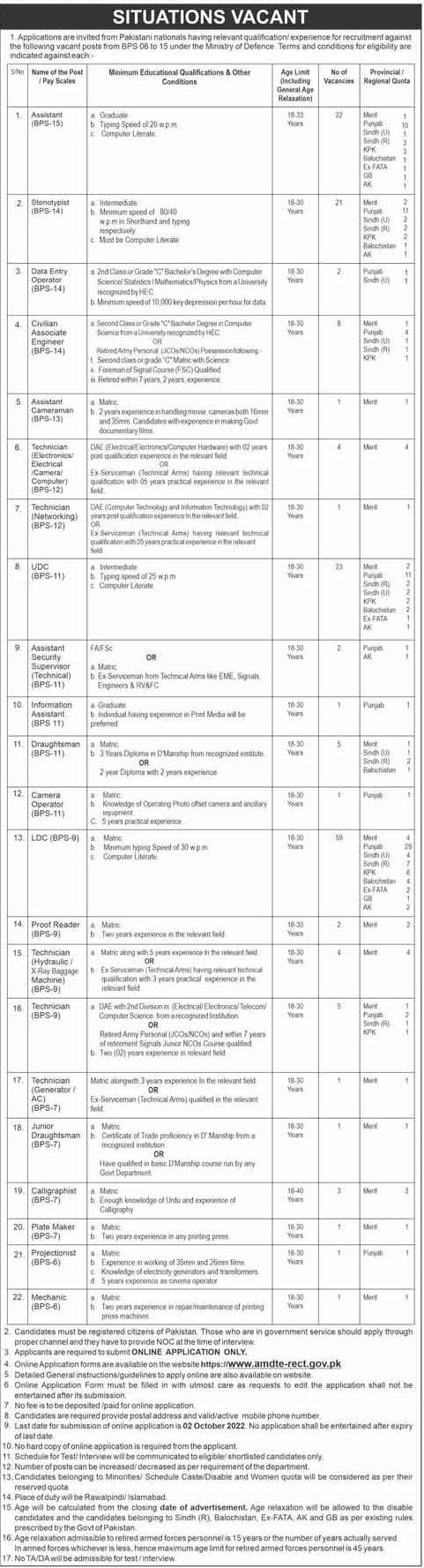 Ministry of Defence BPS-06 to BPS-15 Jobs 2022