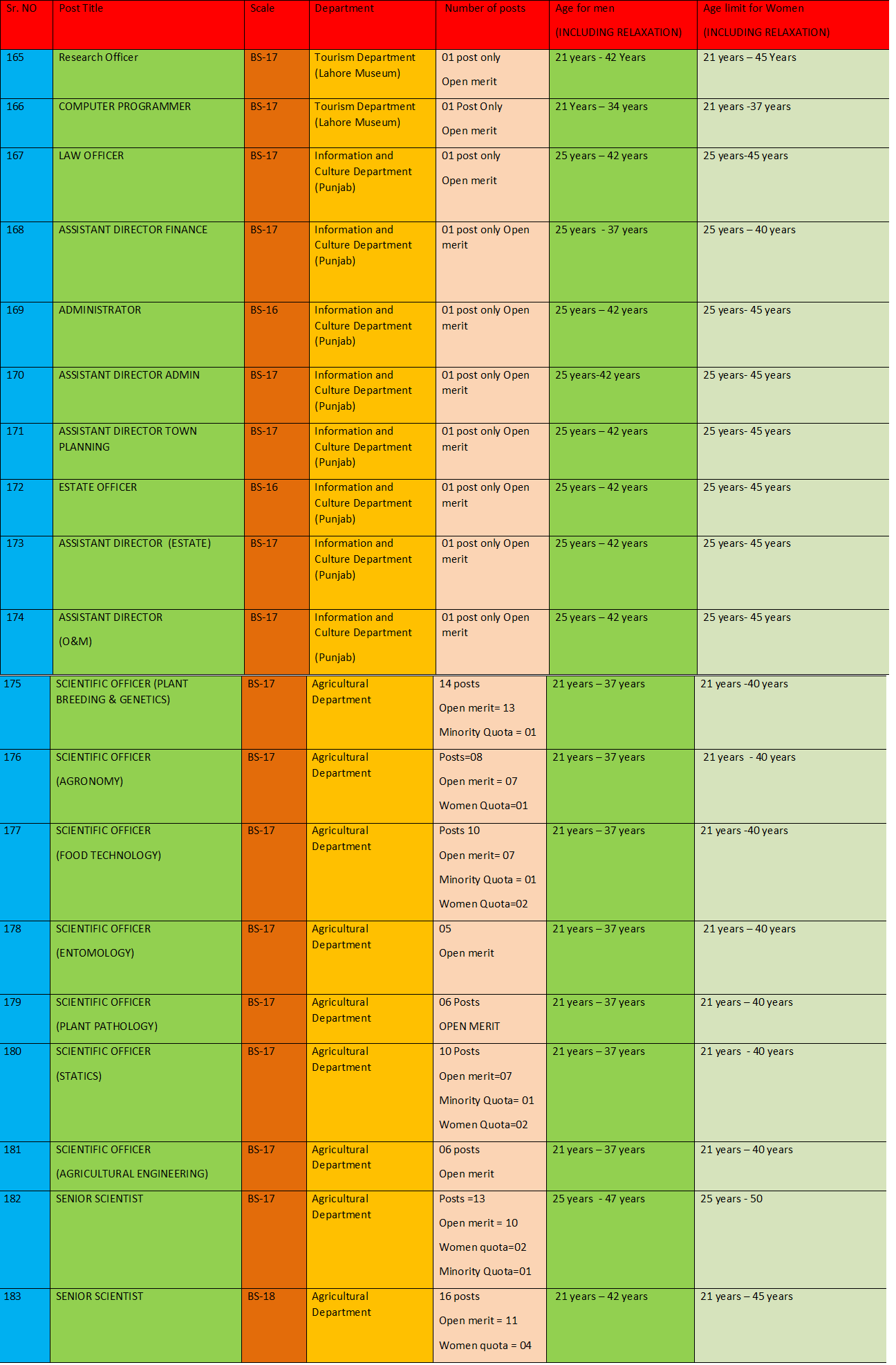 NEW GOVERNMENT JOBS BY PPSC SEPTEMBER 2022