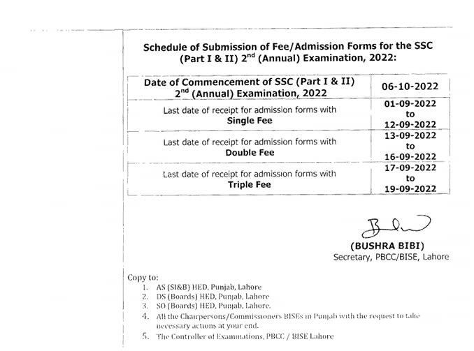 New SOPs 2nd Annual Examination 2022