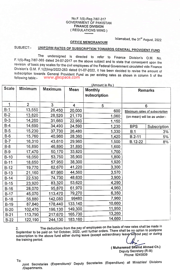 Notification of Revised GP Fund Subscription Rates 2022