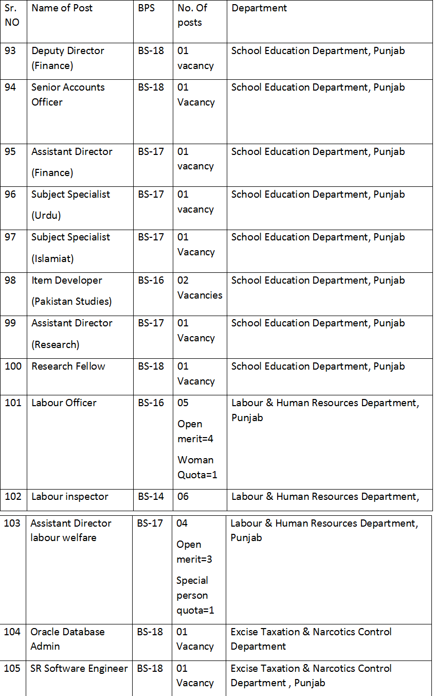 PPSC Jobs September 2022