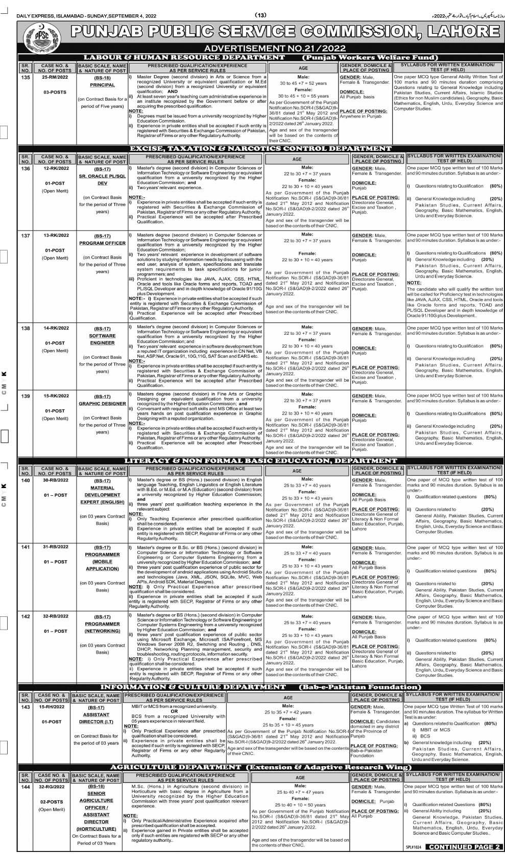 PPSC Vacancies Advertisement No. 21 2022