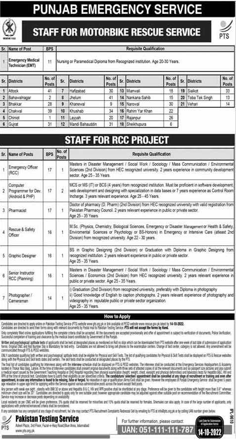 Punjab Emergency Service Rescue 1122 Jobs