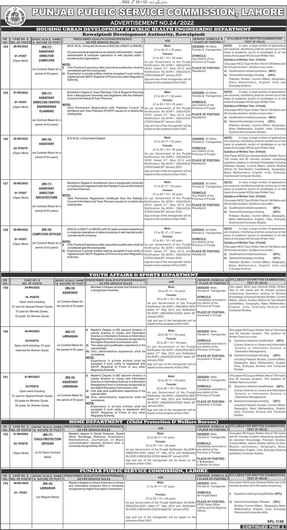 The Latest PPSC Government vacancies 2022