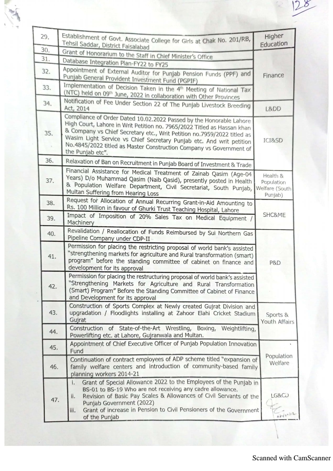 Minutes of Meeting Pension Increase Local Govt