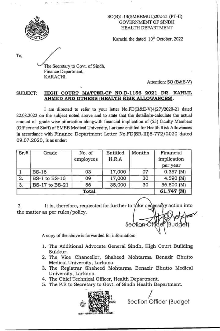 Health Risk Allowance Officers and Officials SMBB Medical University