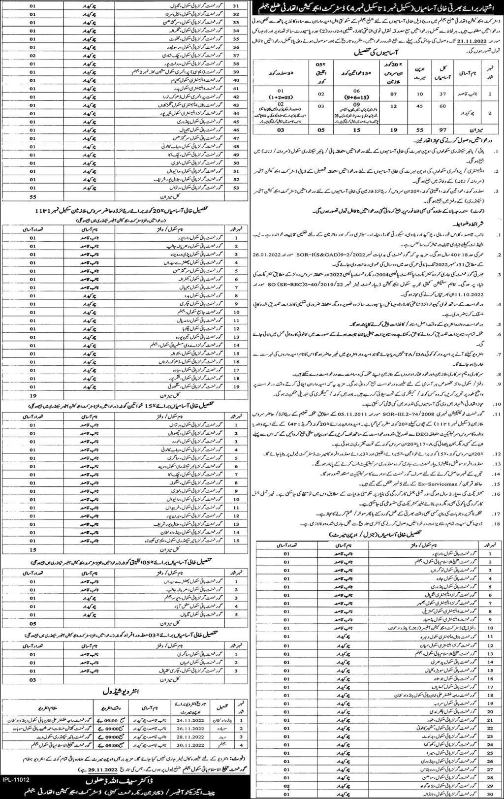 Chowkidars and Naib Qasids Jobs in Education Department Jhelum 