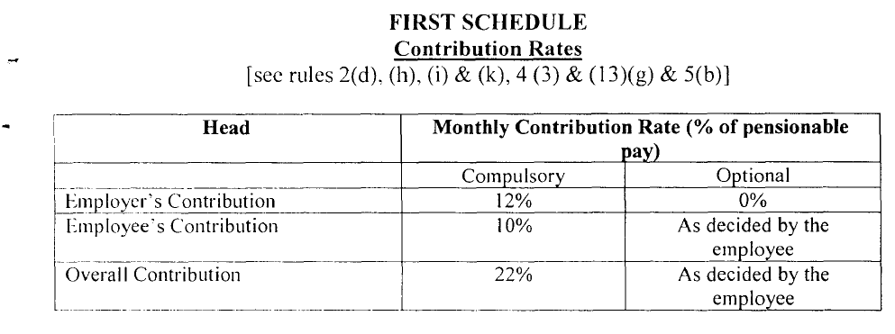 KPK CP Fund Rules 2022