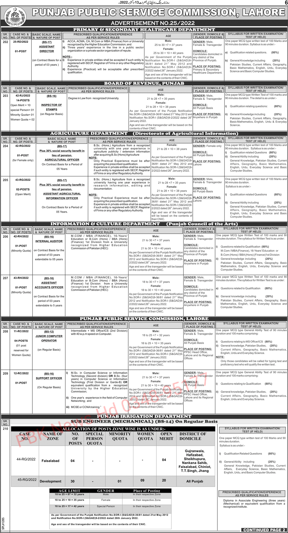 Latest PPSC Vacancies Advertisement BPS-12 to BPS-17