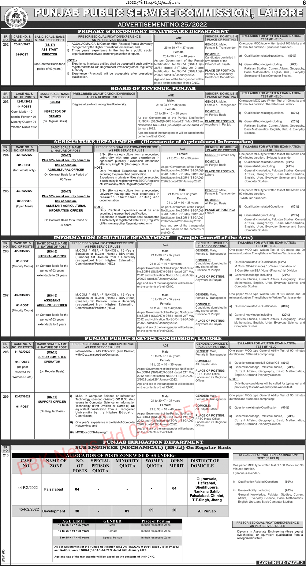 Latest PPSC Vacancies Advertisement No 25 2022