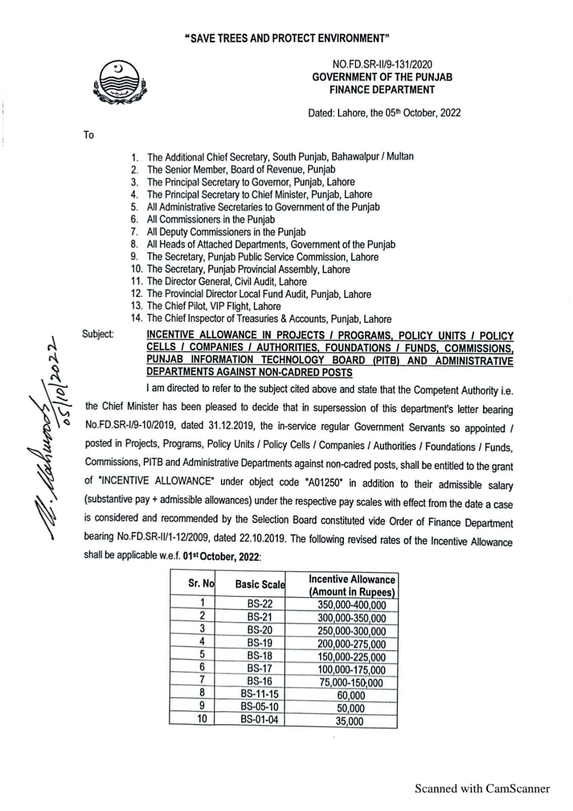 Notification Revised Incentive Allowance 2022 Rs. 35,000- to Rs. 400,000-