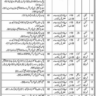 Punjab Police Vacancies 2022 for Class IV Employees