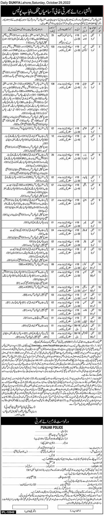 Punjab Police Vacancies 2022 for Class IV Employees