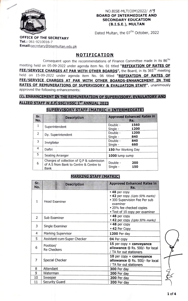 Revised Rates of Exam Duties Supervisory Staff, Marking Staff BISE Multan