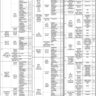 The Latest Government Jobs in Health Department Punjab