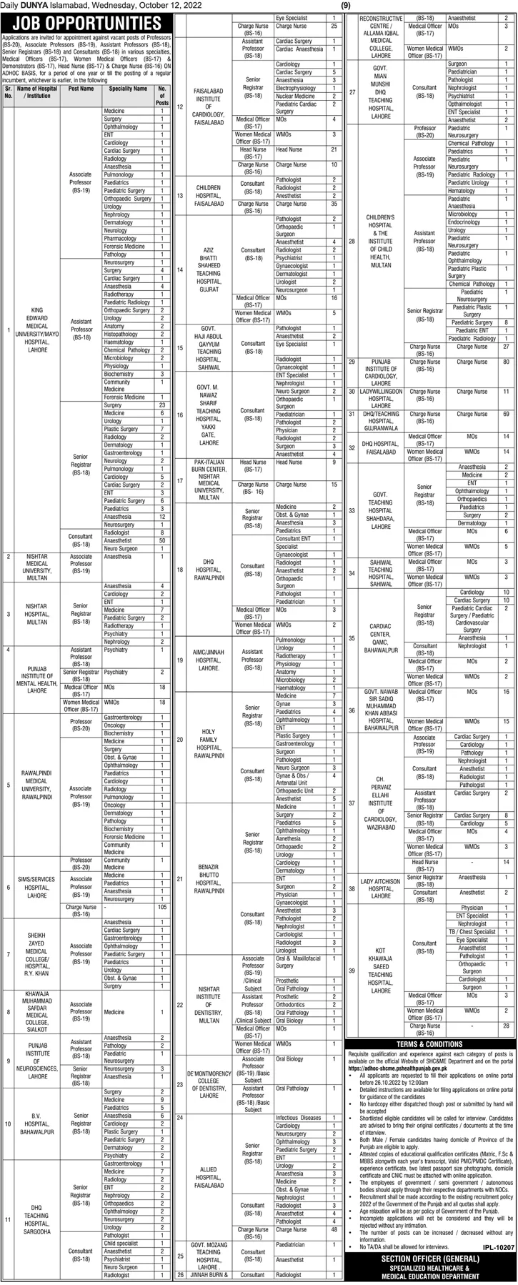 The Latest Government Jobs in Health Department Punjab