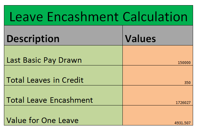 What is the Cost Value of One Leave?