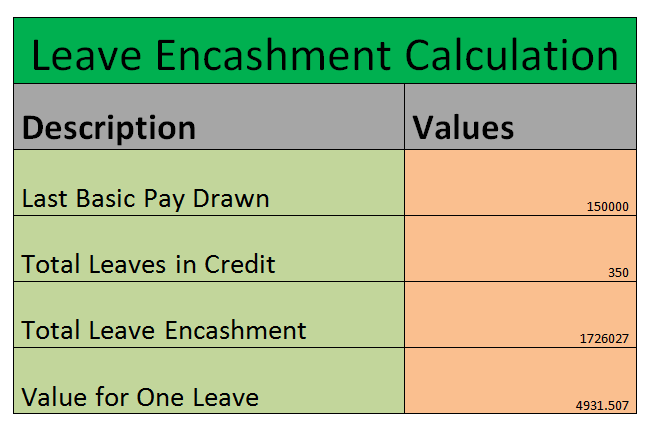 What is the Cost Value of one Leave