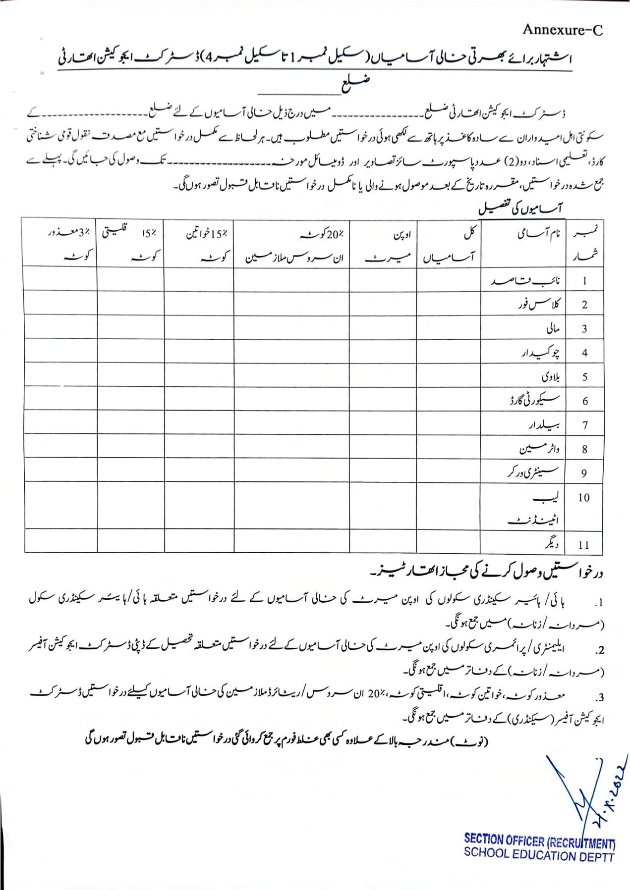 Recruitment of Non-Teaching Staff (BPS-01 to BPS-04) Punjab School Education Department SED