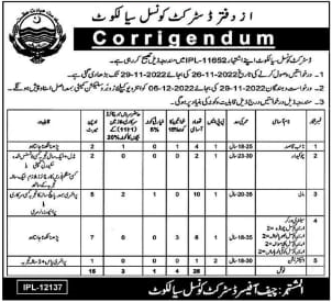 Punjab Government Jobs 2022