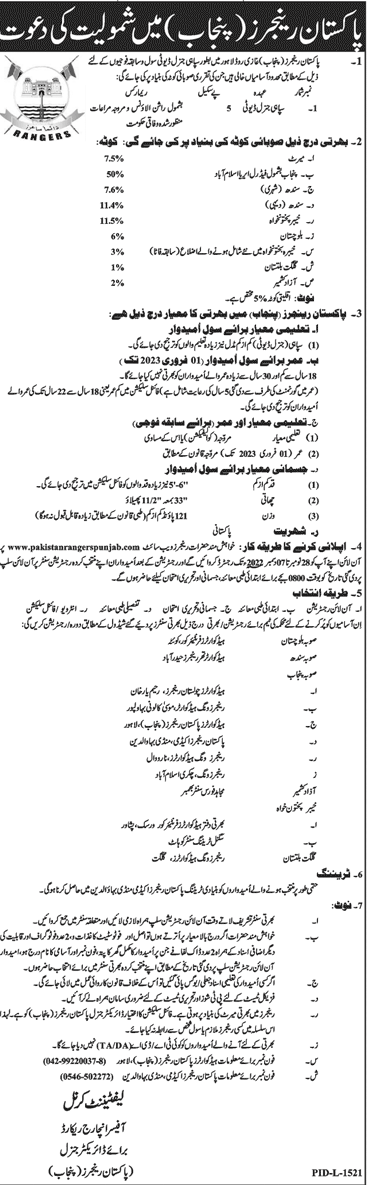 Pakistan Rangers Jobs November 2022