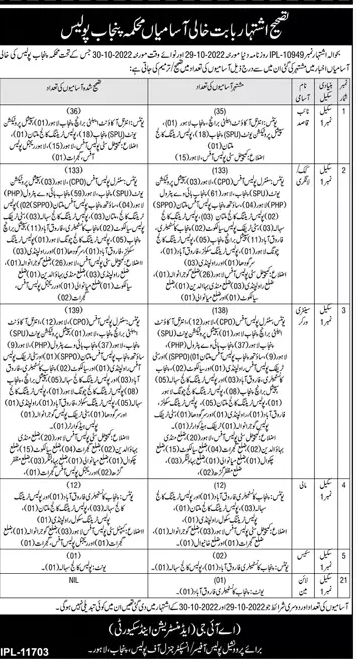 Punjab Police Vacancies with Correction in Previous Advertisement