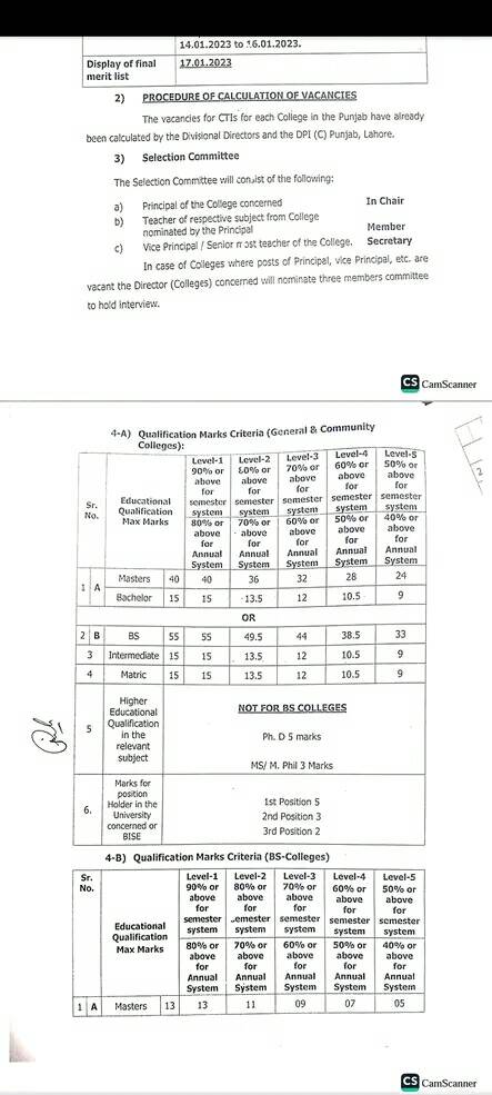 Notification of Eligibility Criteria for CTIs Vacancies 2023