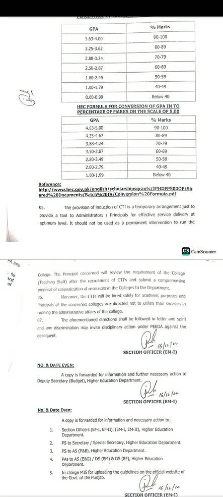 CTIs Jobs 2022-23 Punjab Colleges