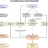 Implementations of Revised Teacher Education Roadmap