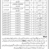 Jobs in School of Armour and Mechanized Warfare