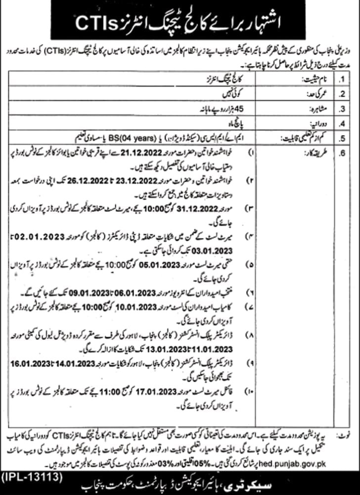 Latest College Teaching Interns (CTIs) Jobs 2022-23 Rs. 45000/- Salary