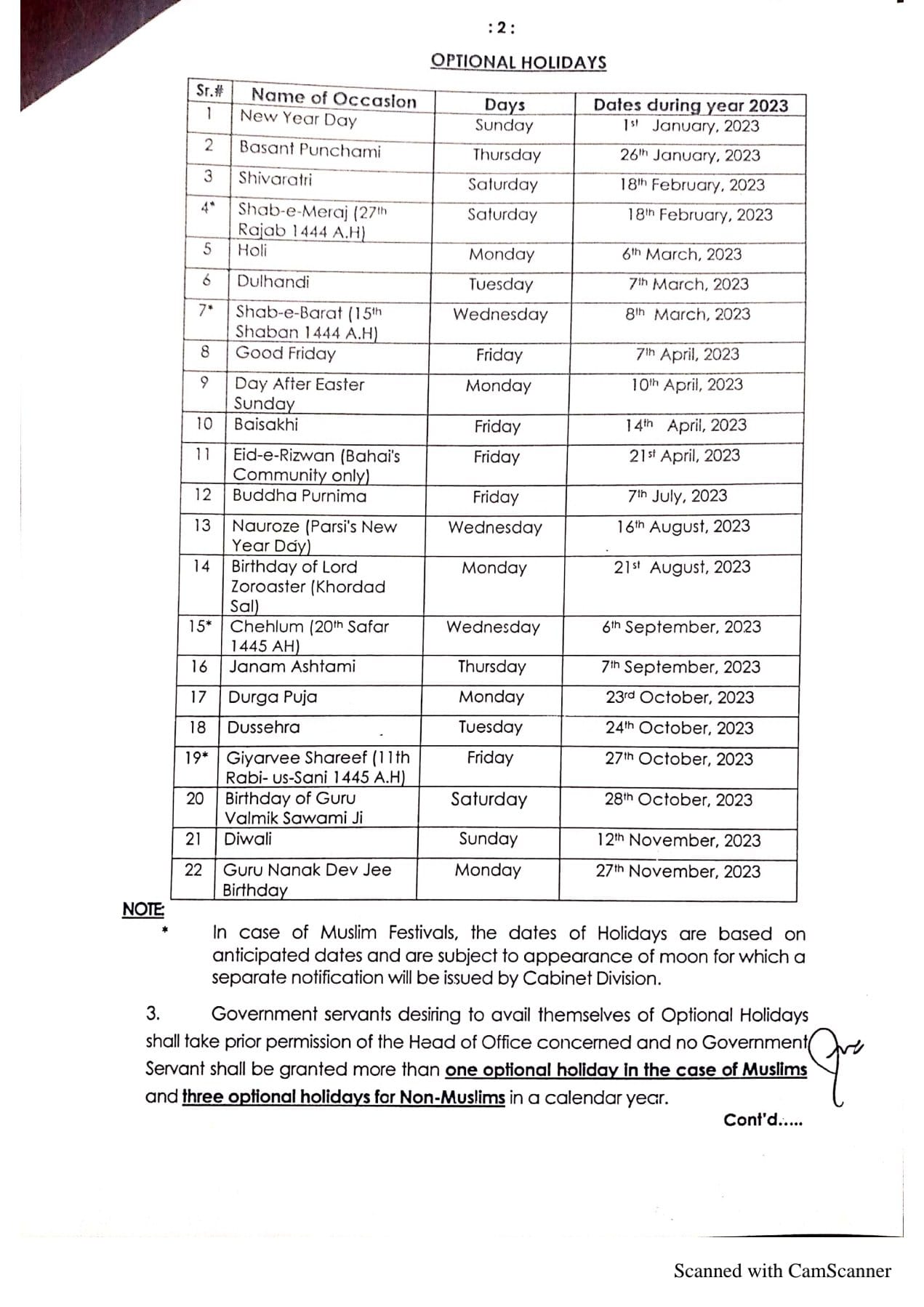 List of Optional Holidays 2023 in Pakistan