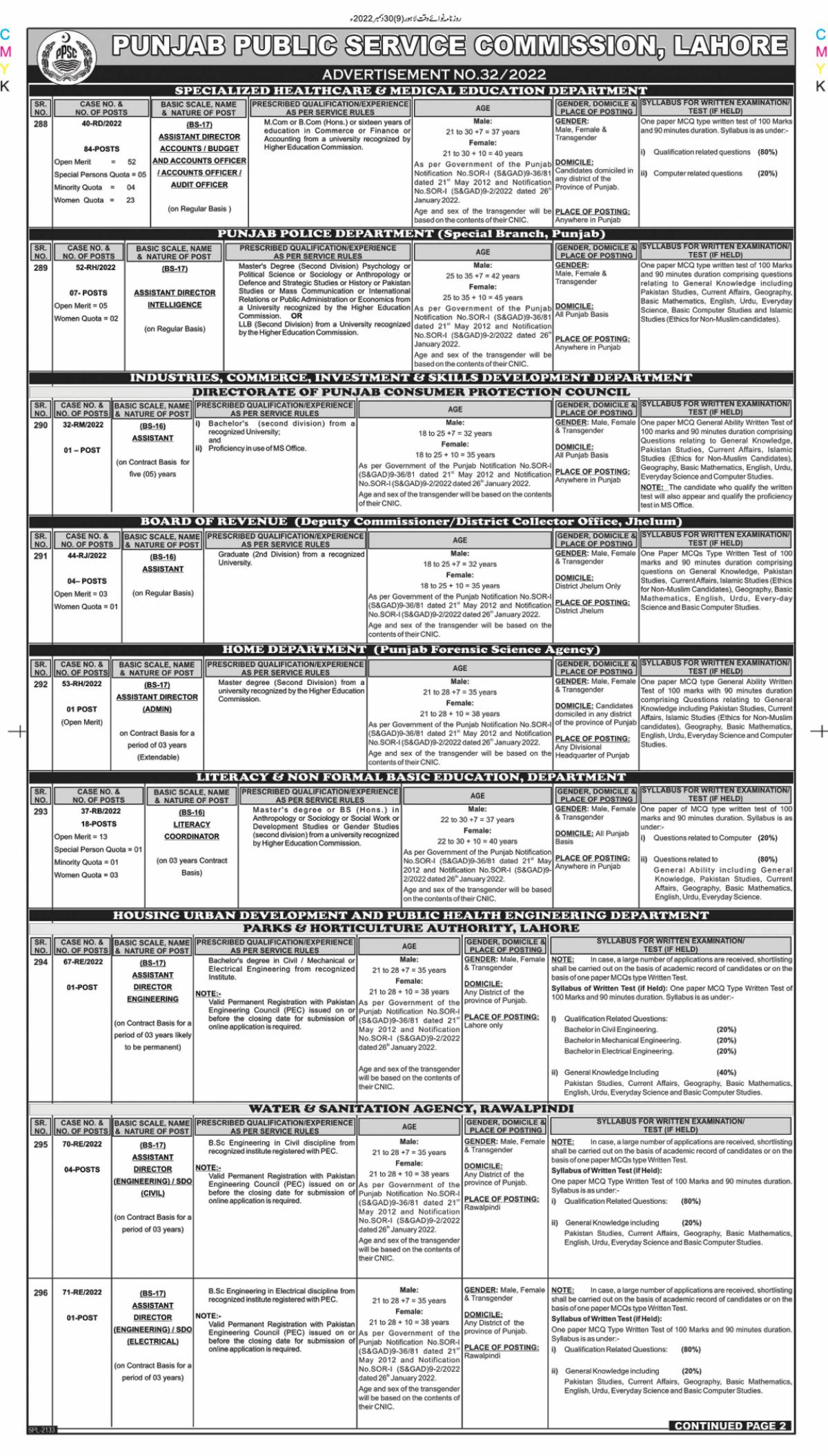 Most Recent PPSC Vacancies 2023 BPS-11 to BPS-19