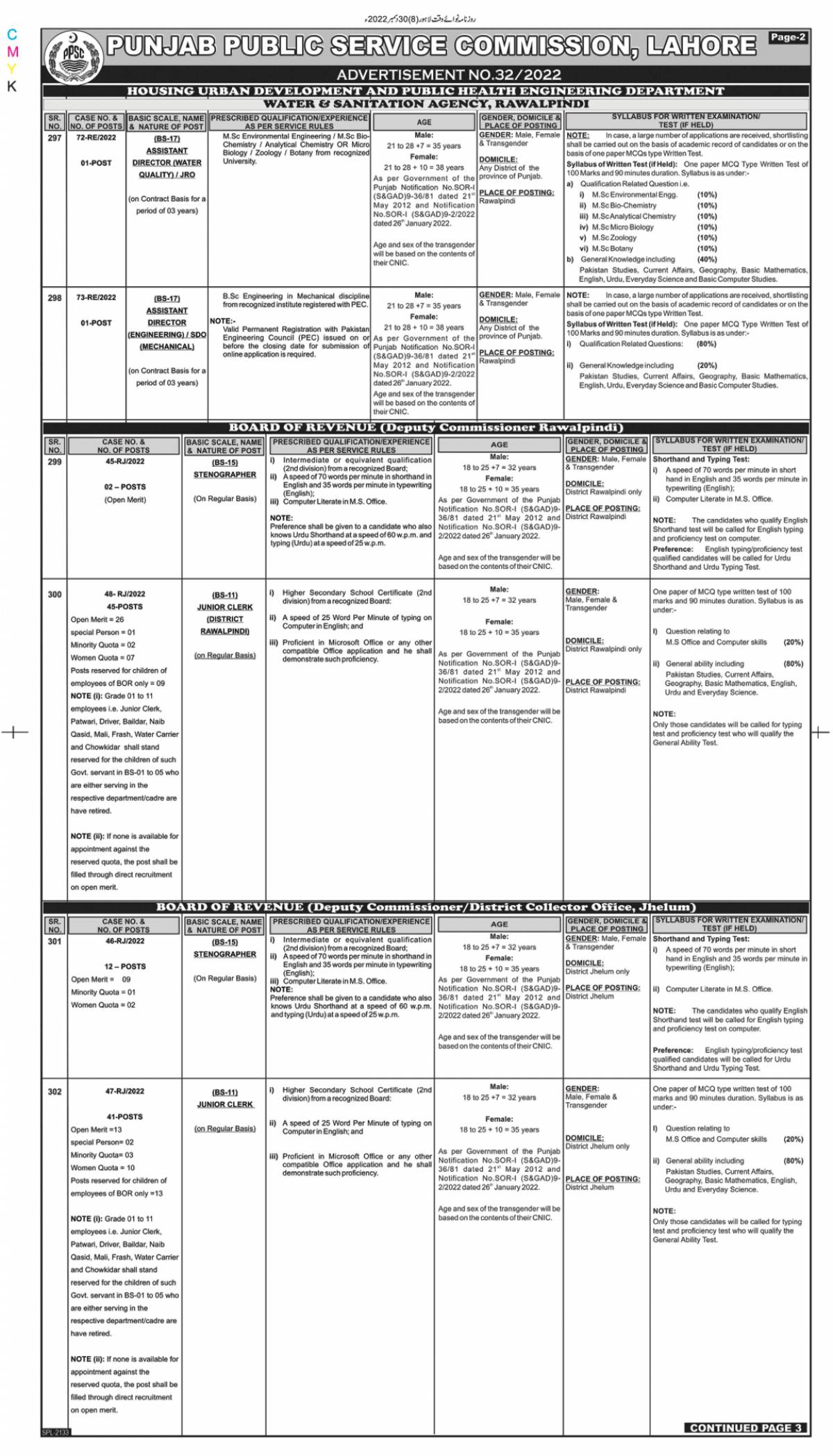 Most Recent PPSC Vacancies 2023