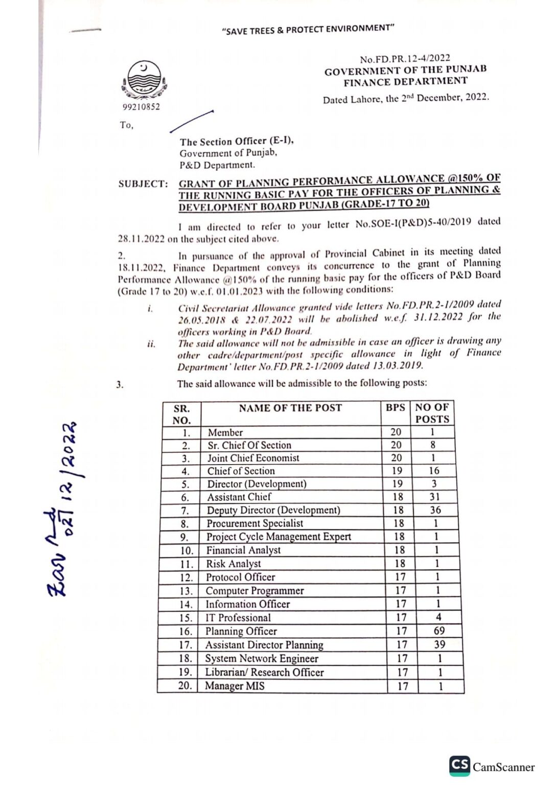 Planning Performance Allowance 2022 150 of Basic Pay