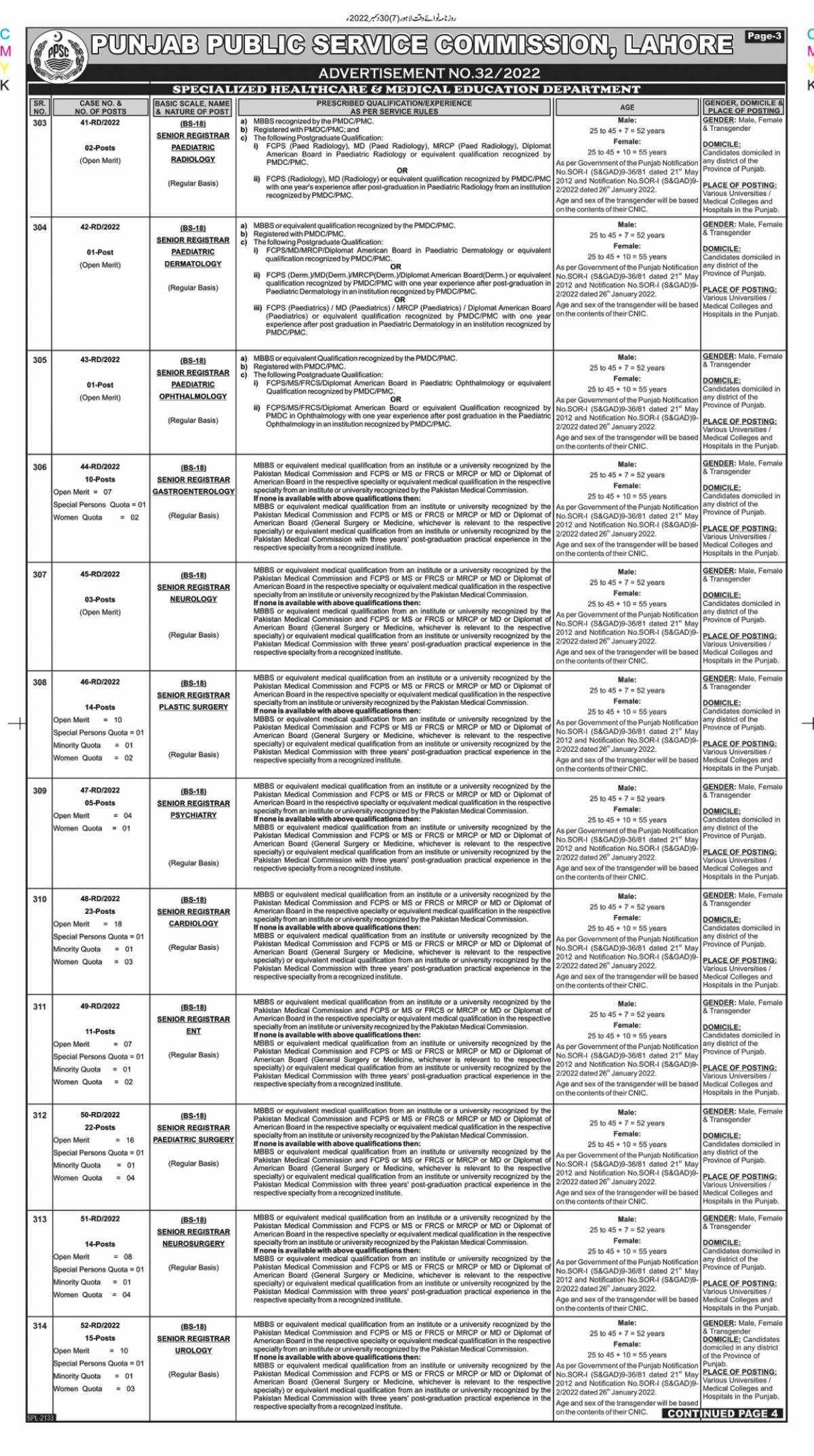 PPSC Jobs 2023