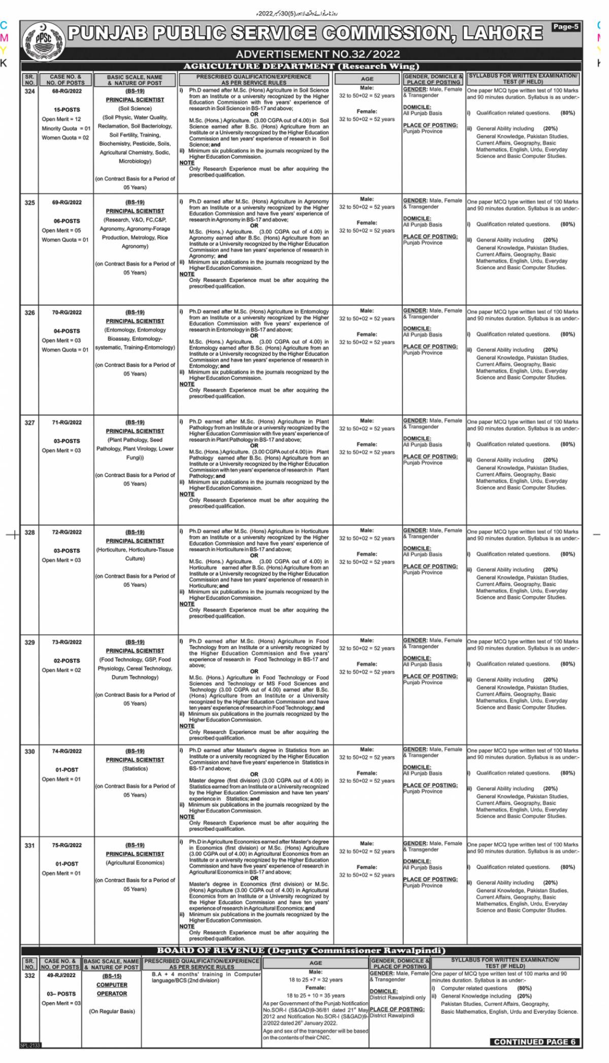 PPSC Vacancies Jan 2023