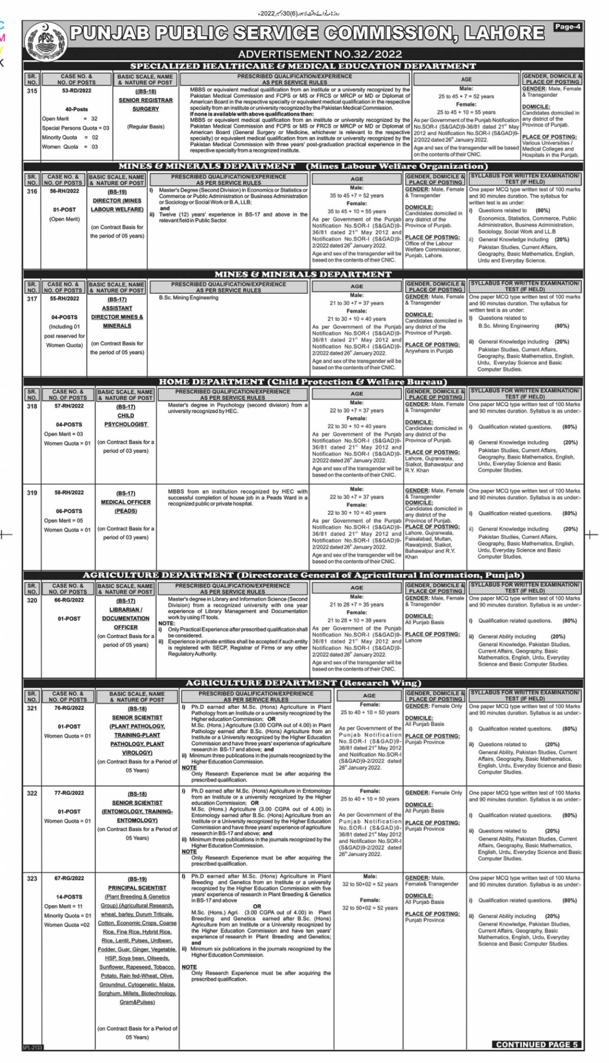 Punjab Public Service Commission Jobs 2023