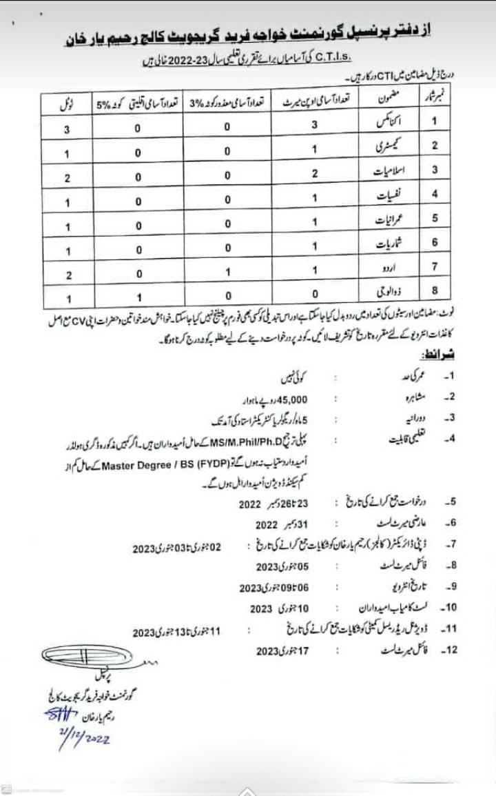 Government Khawaja Fareed Graduate College Rahim Yar Khan CTIs