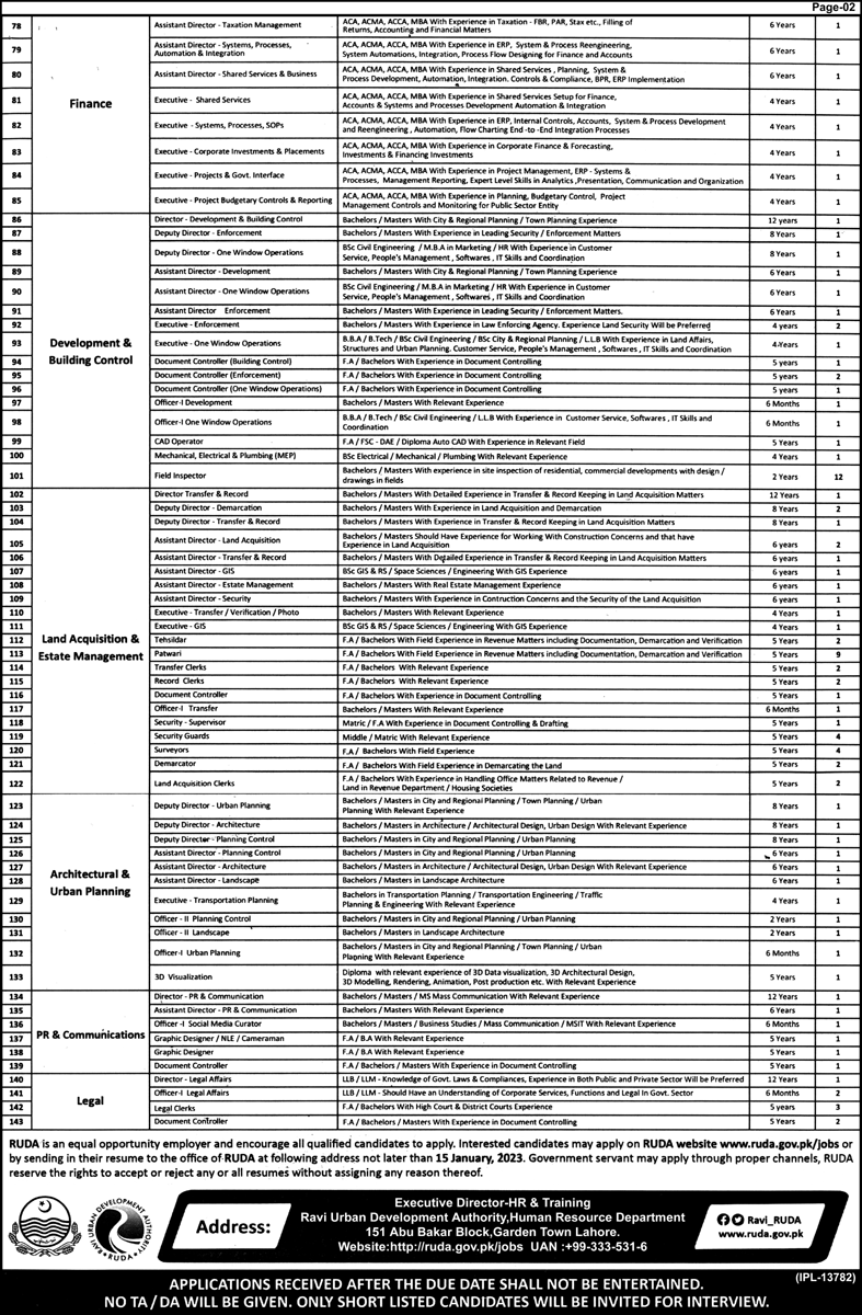 Ravi Urban Development Authority Jobs 2023