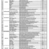 Ravi Urban Development Authority Vacancies 2023