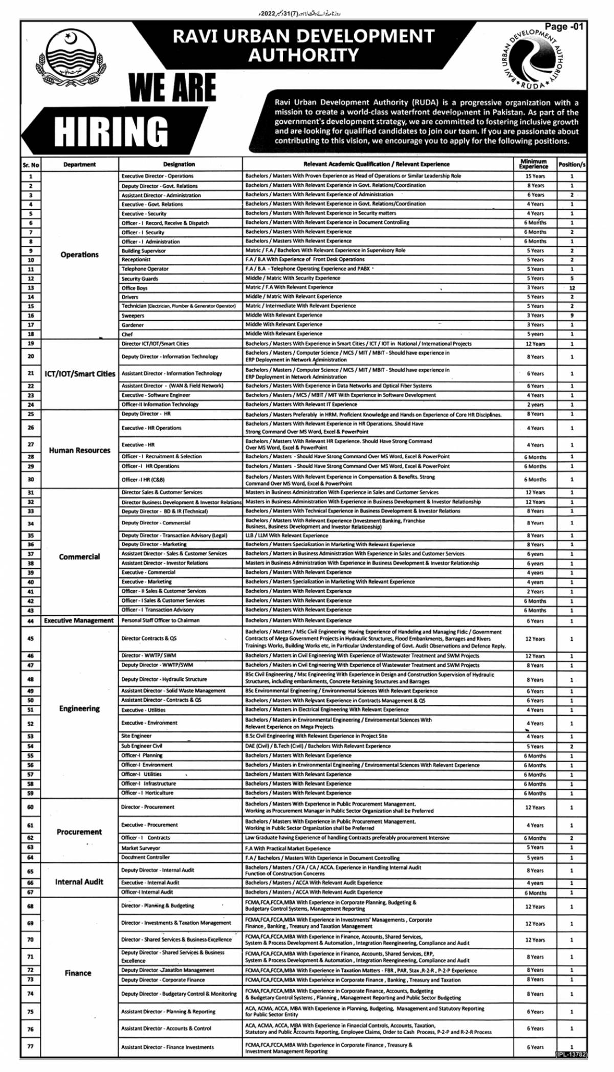 Ravi Urban Development Authority Vacancies 2023