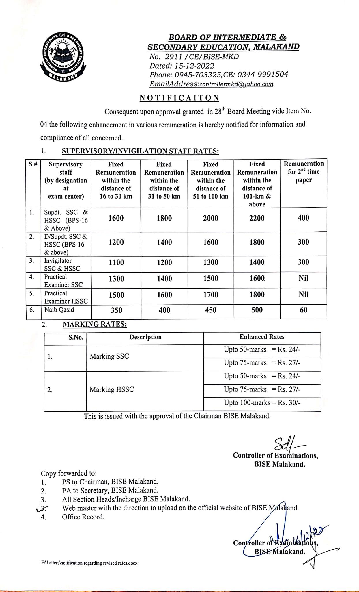 Revised Remuneration Rates Supervisory Staff and Marking Rates by BISE Malakand