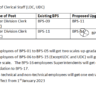 Upgradation of BPS-01 to BPS-16 Federal Employees Summary