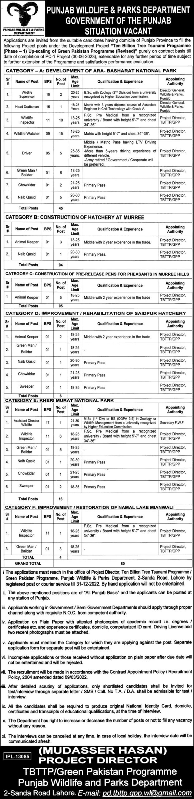 Vacancies in Punjab Wildlife and Parks Department December 2022
